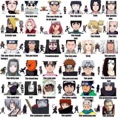 hauptfiguren von naruto|Category:Characters 